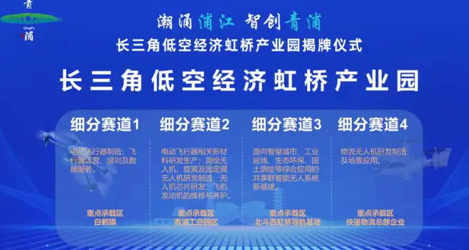 關于印發《青浦區低空經濟產業高質量發展行動方案（2024—2027年）》的通知